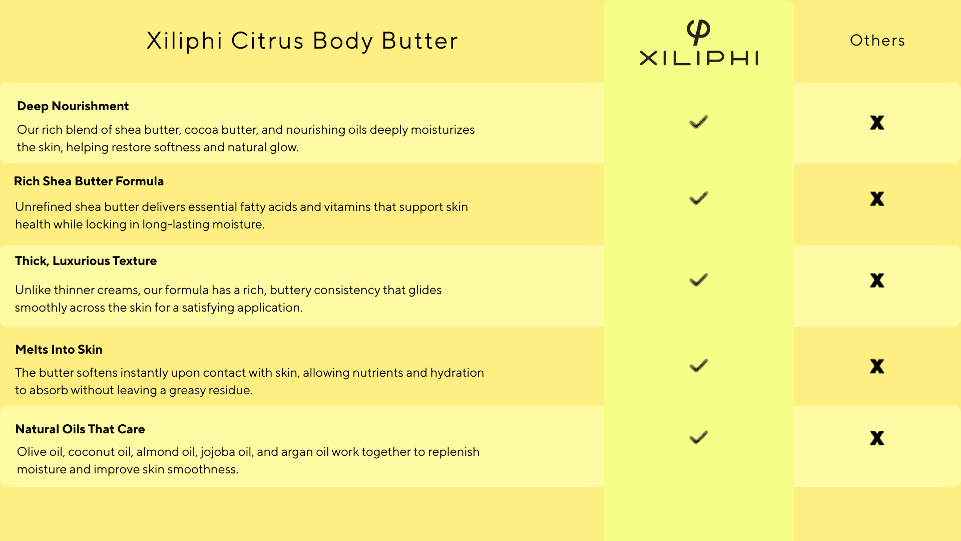 Citrus Body Butter ingredient chart