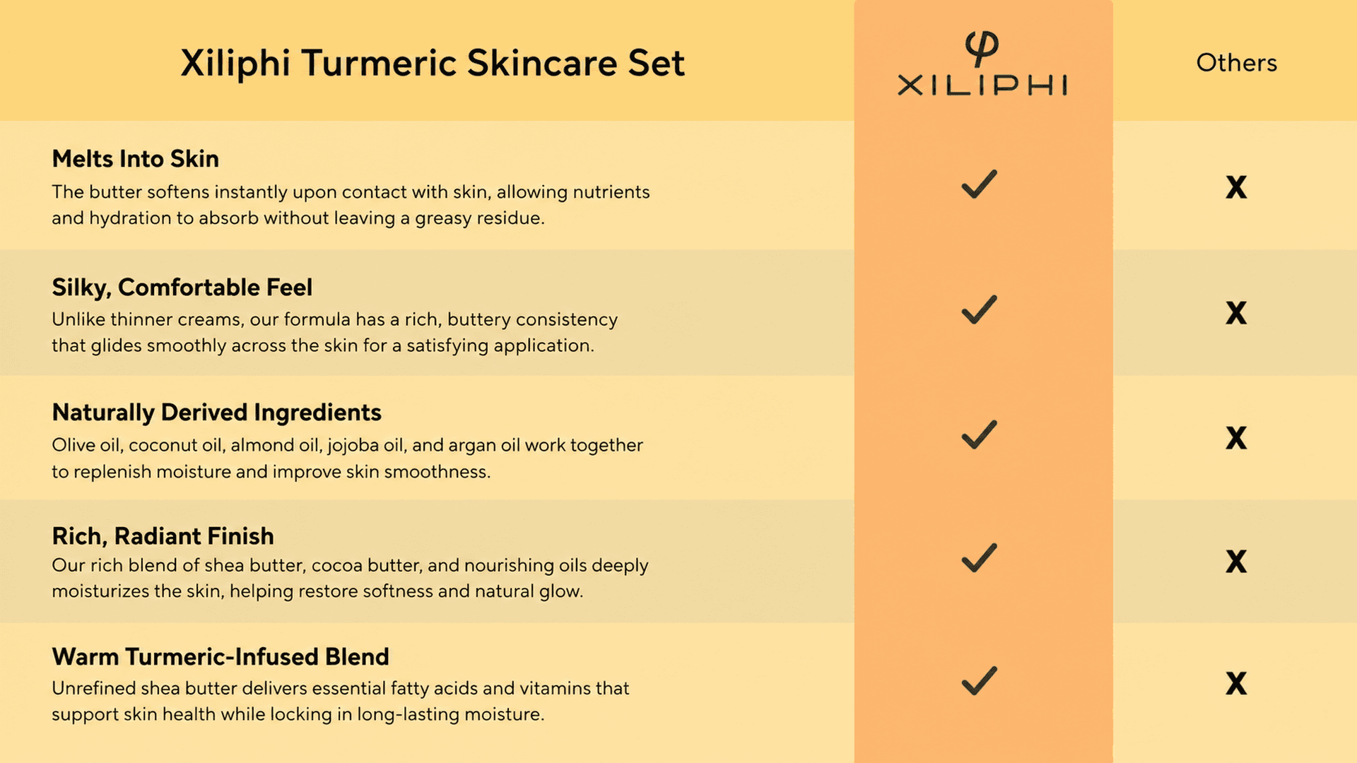 Turmeric Skincare Set ingredient chart