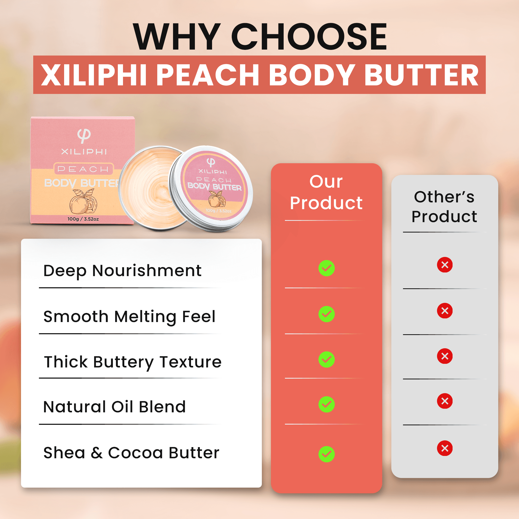 Peach Body Butter infographic